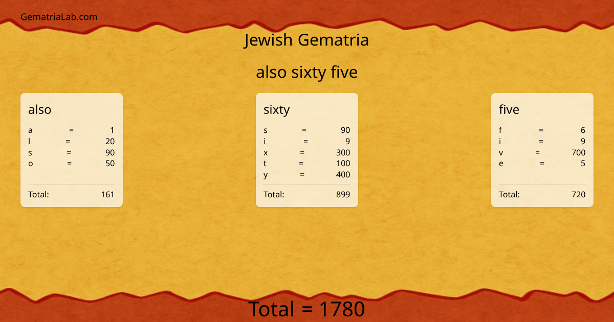 also sixty five in jewish Gematria